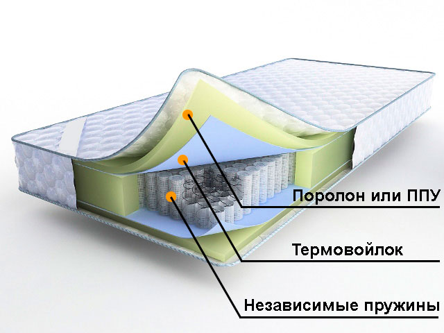 Купить Блок Ппу Для Матраса